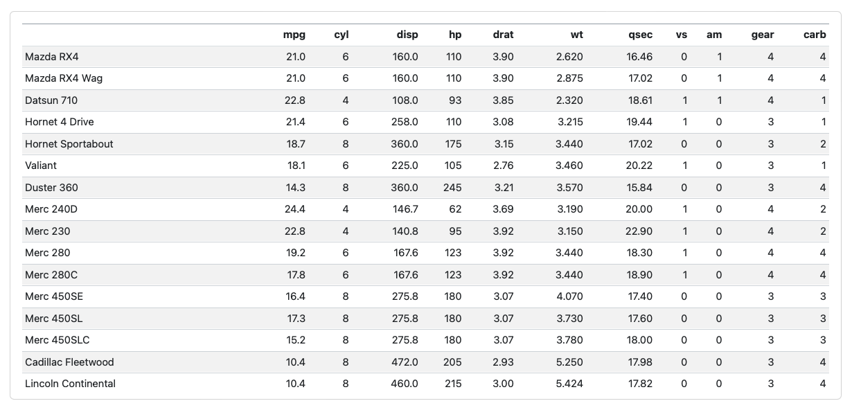 Screenshot of a card showing a table of penguins data. The data frame column names appear bold in a row at top. Data rows have a background that alternates between white and grey.